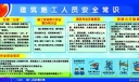 建筑施工人员安全常识板报