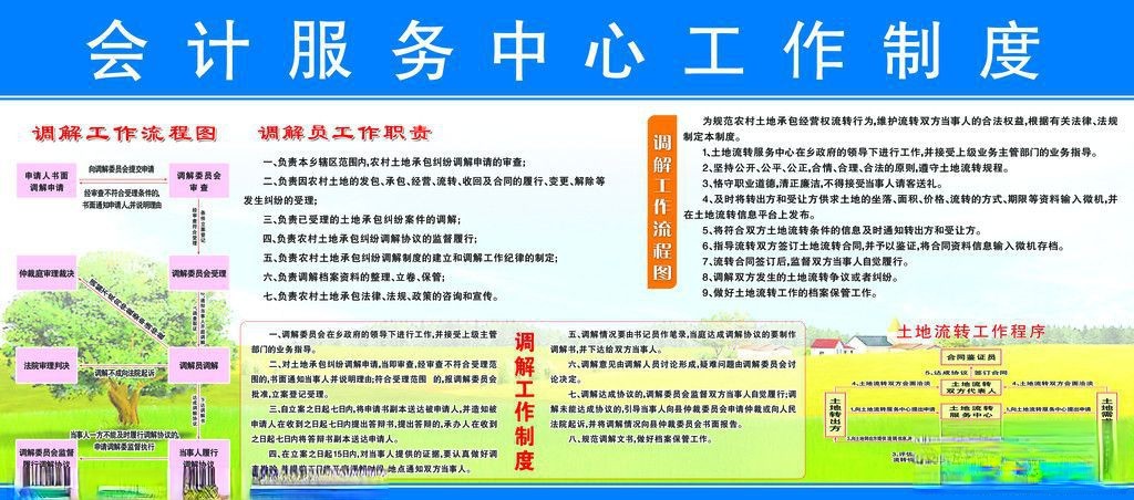 会计服务中心制度板报