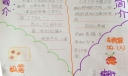 世界美食探索手抄报