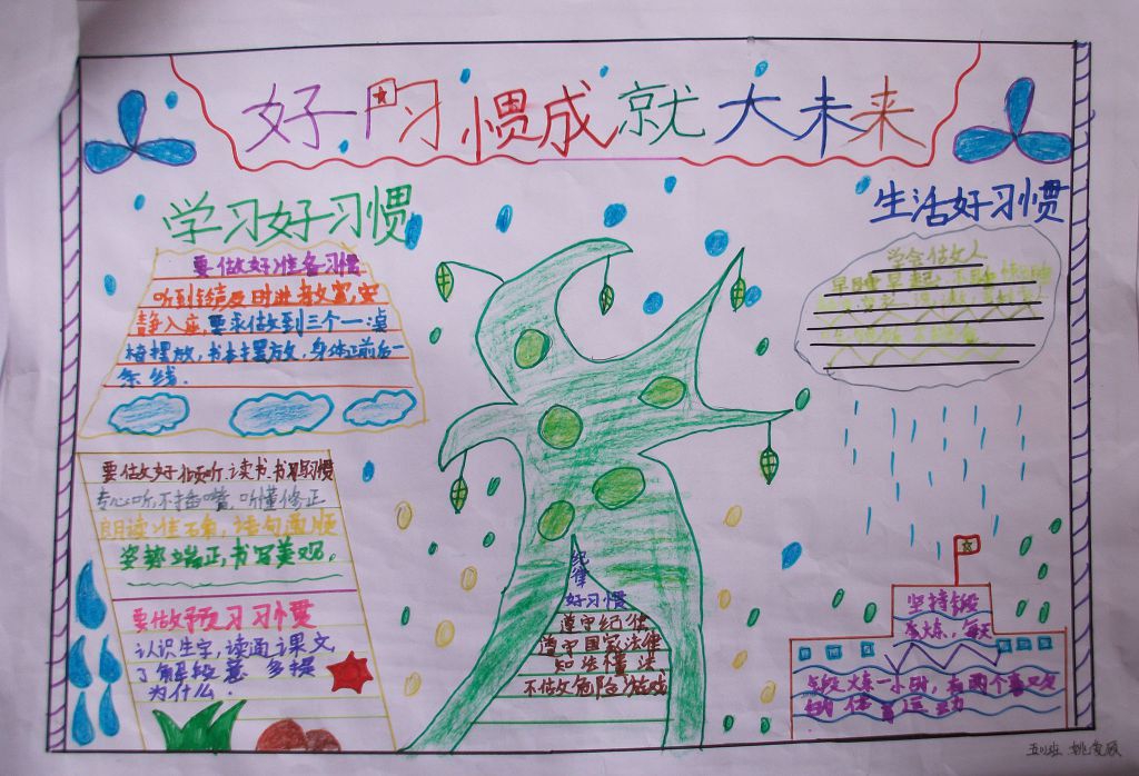 好习惯成就大未来手抄报