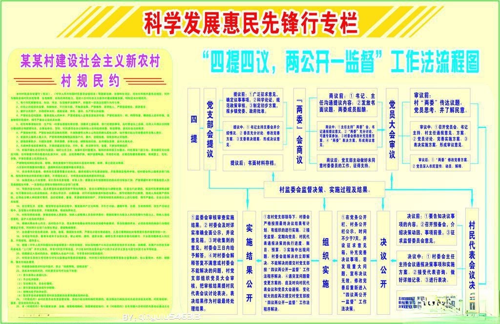 科学发展惠民先锋行板报-四提四议两公开一监督