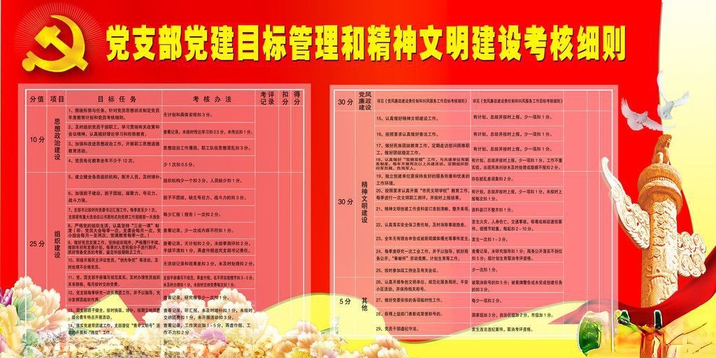 党支部党建目标管理和精神文明建设考核细则板报