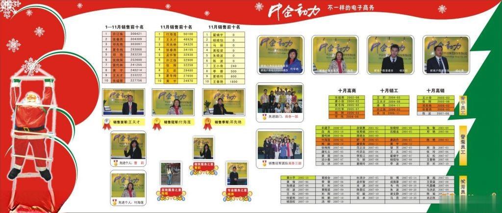 销售板报设计图欣赏