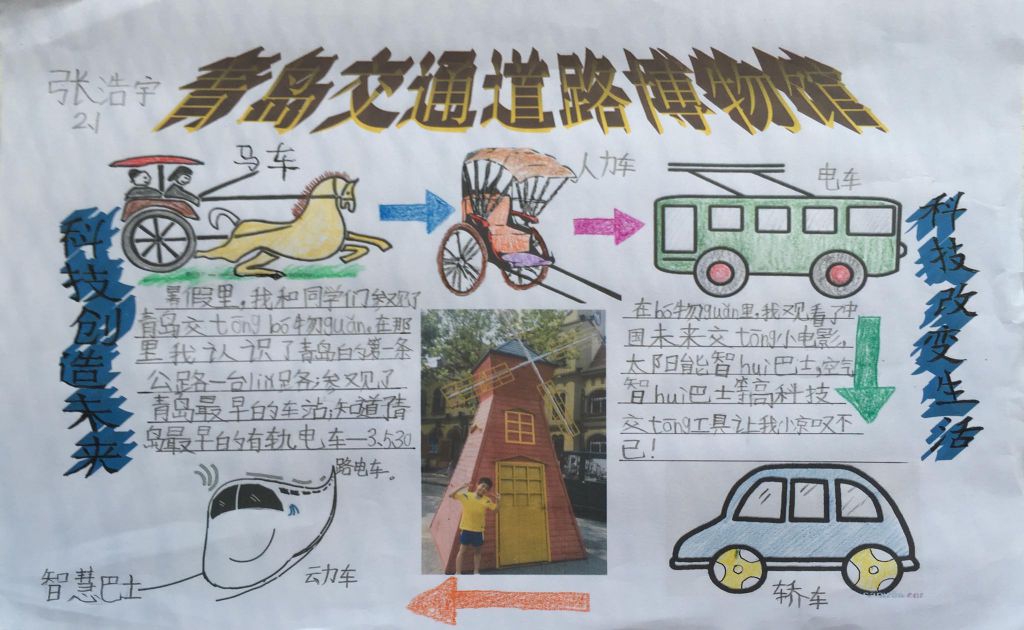 道路交通博物馆手抄报大全