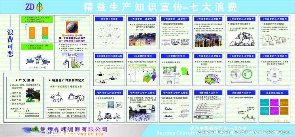 杜绝浪费板报大全