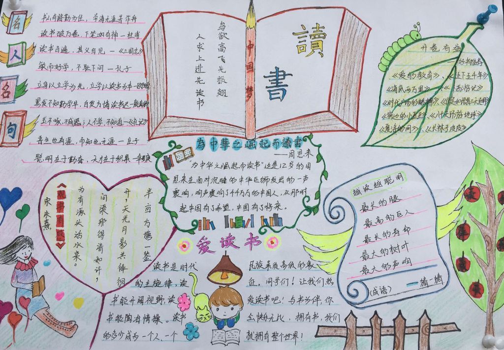终身学习手抄报图片