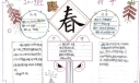 迎接2022新年手抄报，简单漂亮的春节手抄报
