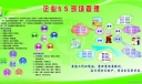 企业5S现场管理板报