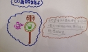 孩子自由发挥的手抄报