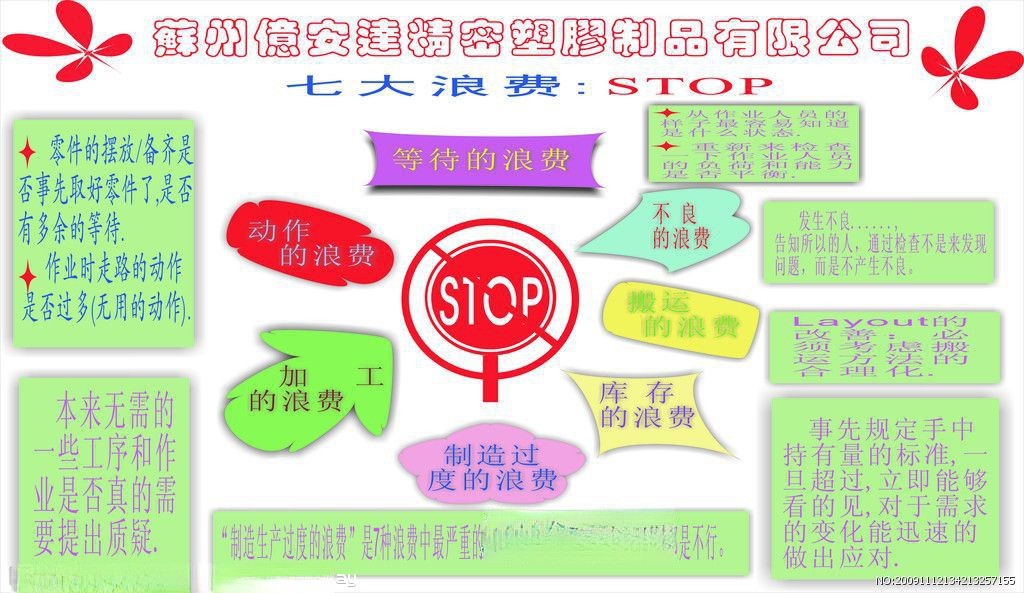 杜绝浪费板报大全