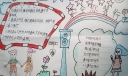 小学安全教育手抄报图片