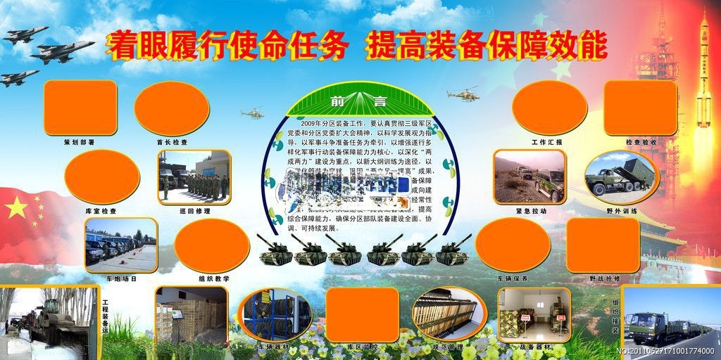 提高装备保障效能板报