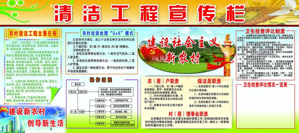 城乡清洁工程板报图片 城乡清洁工程板报图片