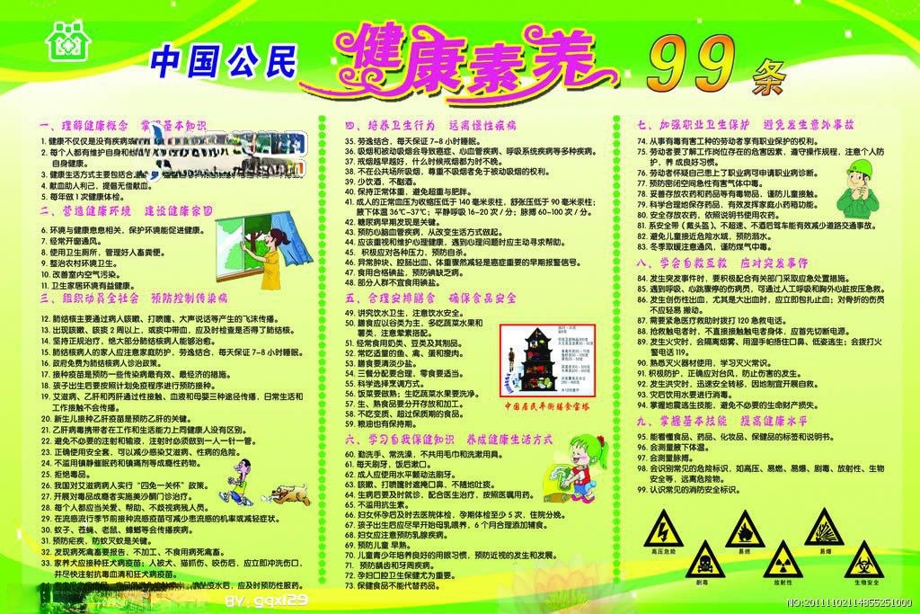 中国公民健康素养板报图片