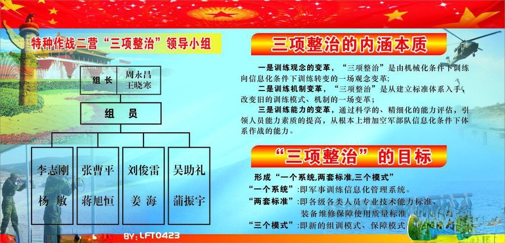 特种作战三项整治的内涵本职宣传板报