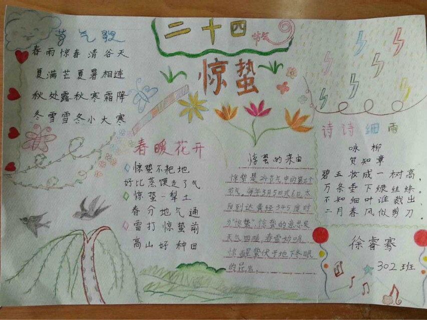 三月节日手抄报图片展