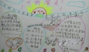 文明用餐手抄报图片