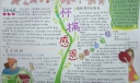 心存感恩手抄报大全