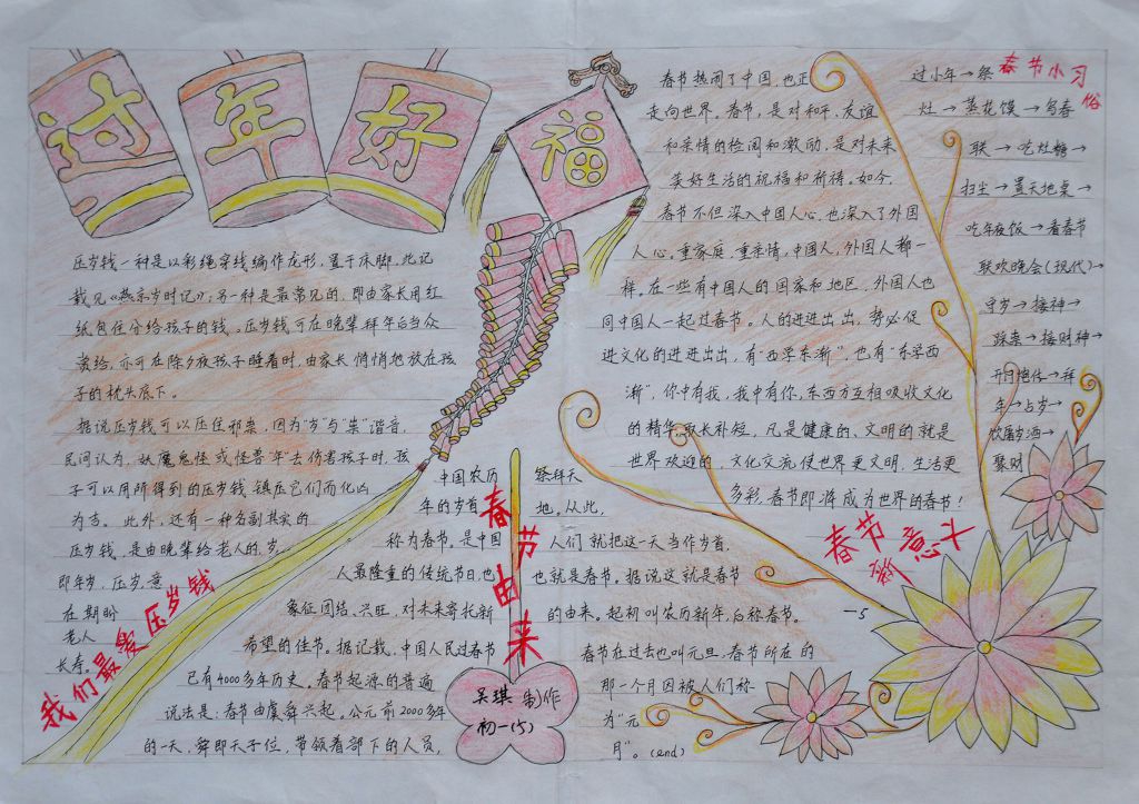 2022春节过年好手抄报
