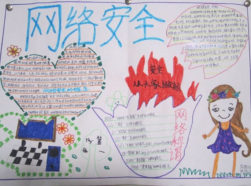 网络安全手抄报图片