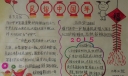 漂亮的民俗中国年手抄报图片