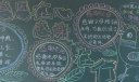 感恩在心感谢在行黑板报