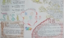 我们的节日春节手抄报范例图