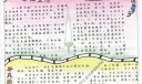 幸福专列手抄报图片
