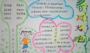 春回大地手抄报版面设计图