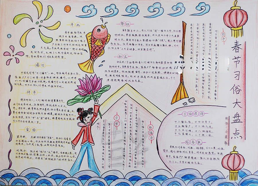 春节习俗大盘点手抄报