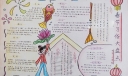 春节习俗大盘点手抄报