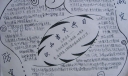 防灾救灾手抄报图片