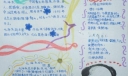 纪念毛泽东诞辰118年手抄报