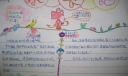 成长的足迹手抄报版面图