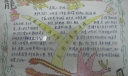 龙飞凤舞手抄报