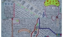 和谐与我同行手抄报