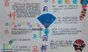 戏曲文化手抄报大全