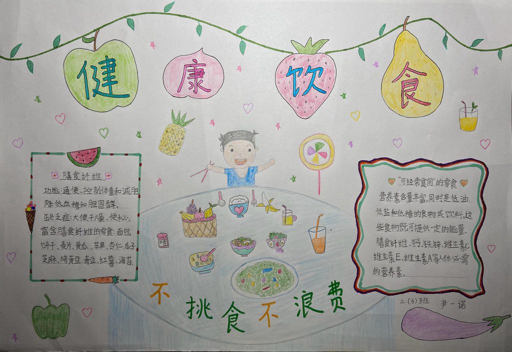 健康饮食手抄报，不挑食不浪费