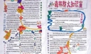 小学生防火手抄报：森林防火知识窗