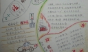 三月法制手抄报：小小法眼看世界