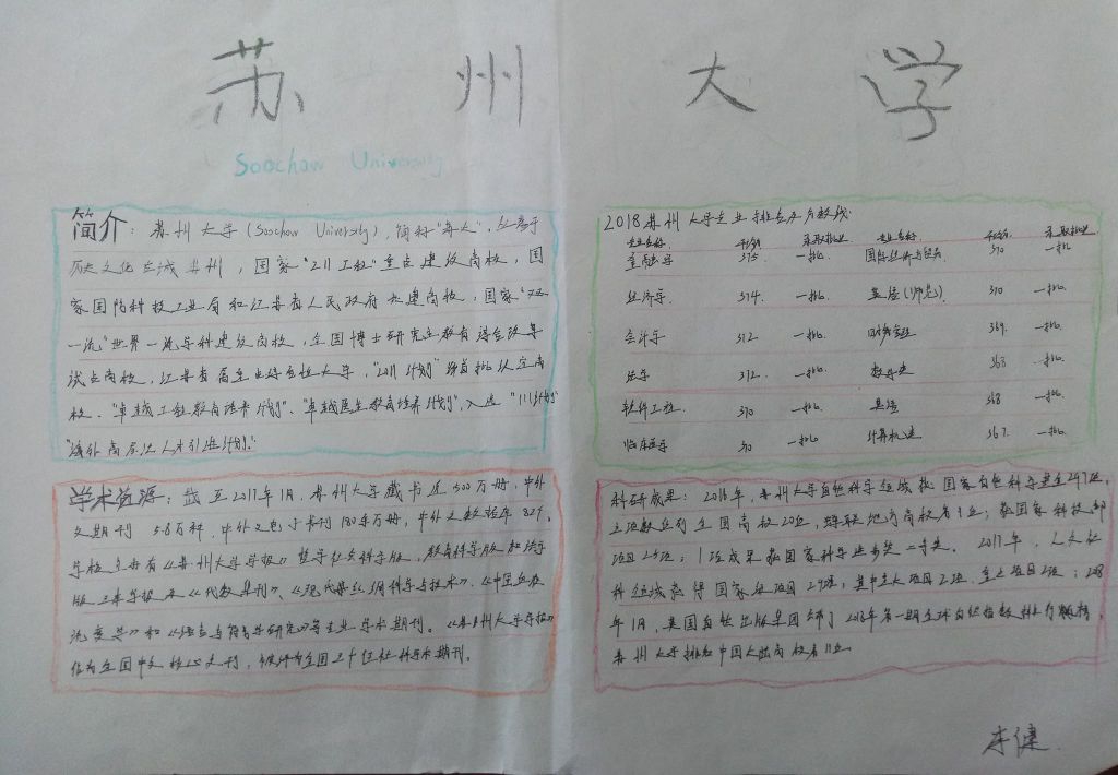 苏州大学手抄报，我的大学梦