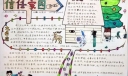 信任家园手抄报图片