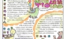 幸福摇篮手抄报版面设计图