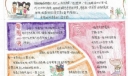 乐活手抄报版面设计图