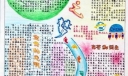 追溯之梦手抄报图片