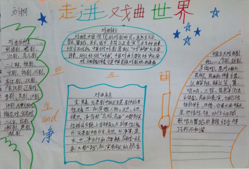 戏曲文化手抄报大全