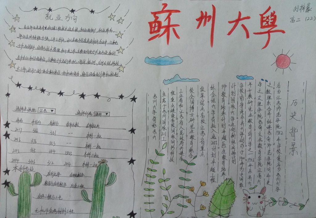 苏州大学手抄报，我的大学梦