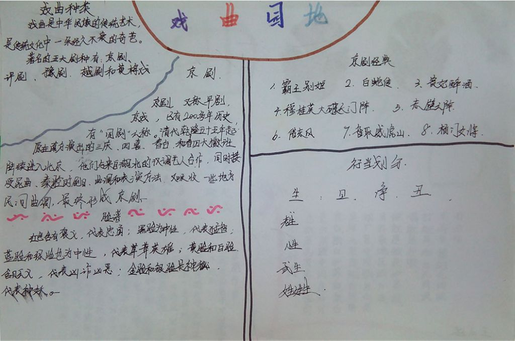 戏曲文化手抄报大全
