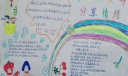学会与父母分享情绪手抄报