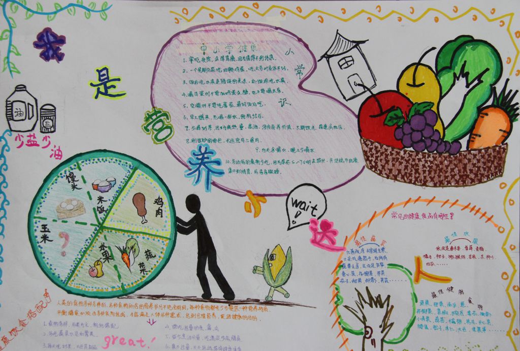 学生营养日手抄报:我做营养小达人 学生营养日手抄报:我做营养小达人